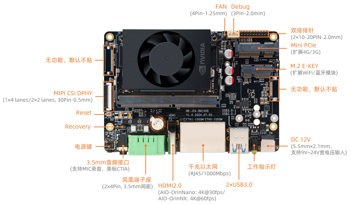 _images/AIO-Orin-interface-zh-01.png