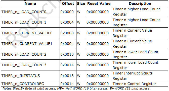 _images/timer_register.jpg