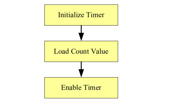 _images/timer7.PNG