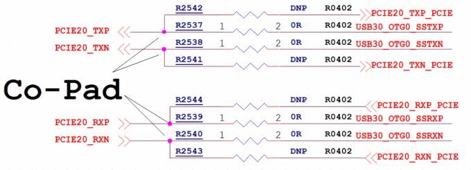 USB 3.0 OTG 拓扑（图二）