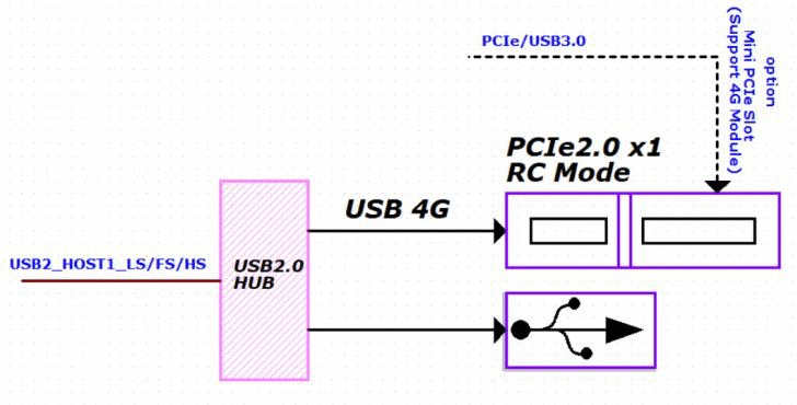 USB 2.0 Host 接口拓扑示意图