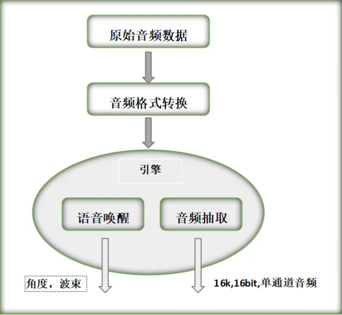 _images/cae_algorithm_framework.png