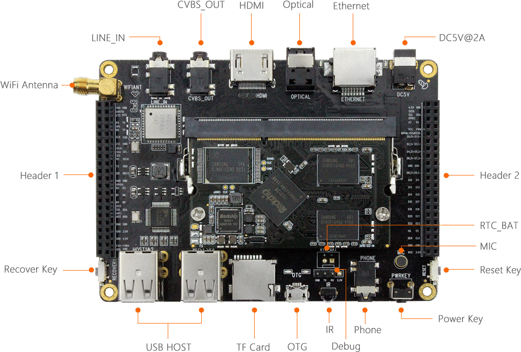 _images/hardware_interface_1.png