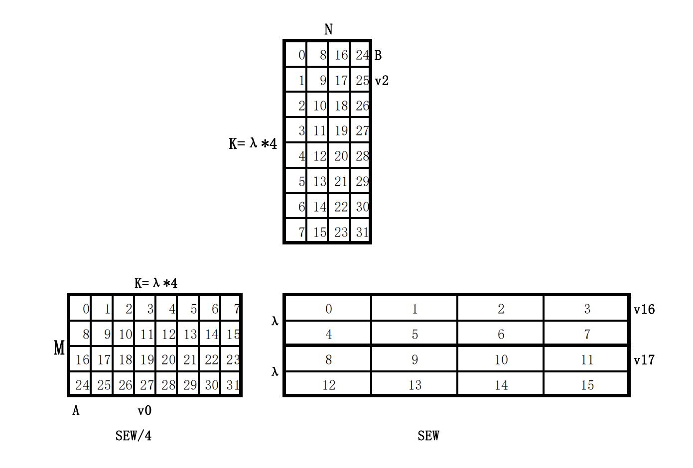 图1：矩阵 tile 几何与参数关系示意图。