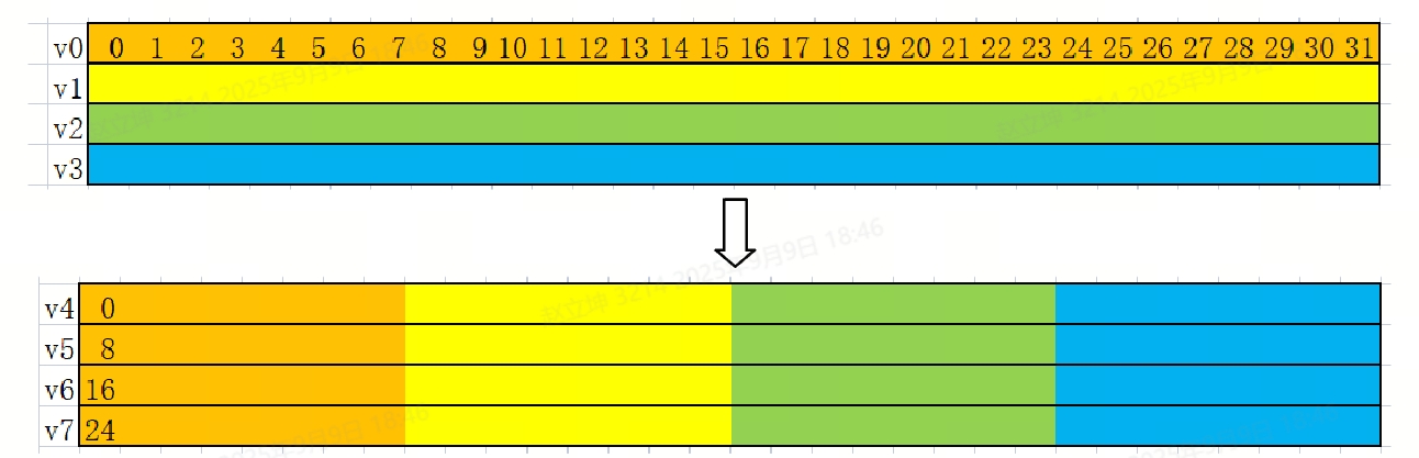图11：vpack 指令示例的数据排布变换效果。