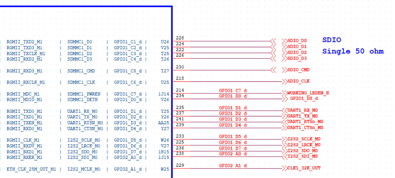 RGMII 接口电路（VCCIO4）示意图 1