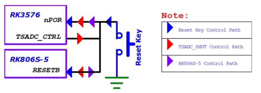 SYS_RST