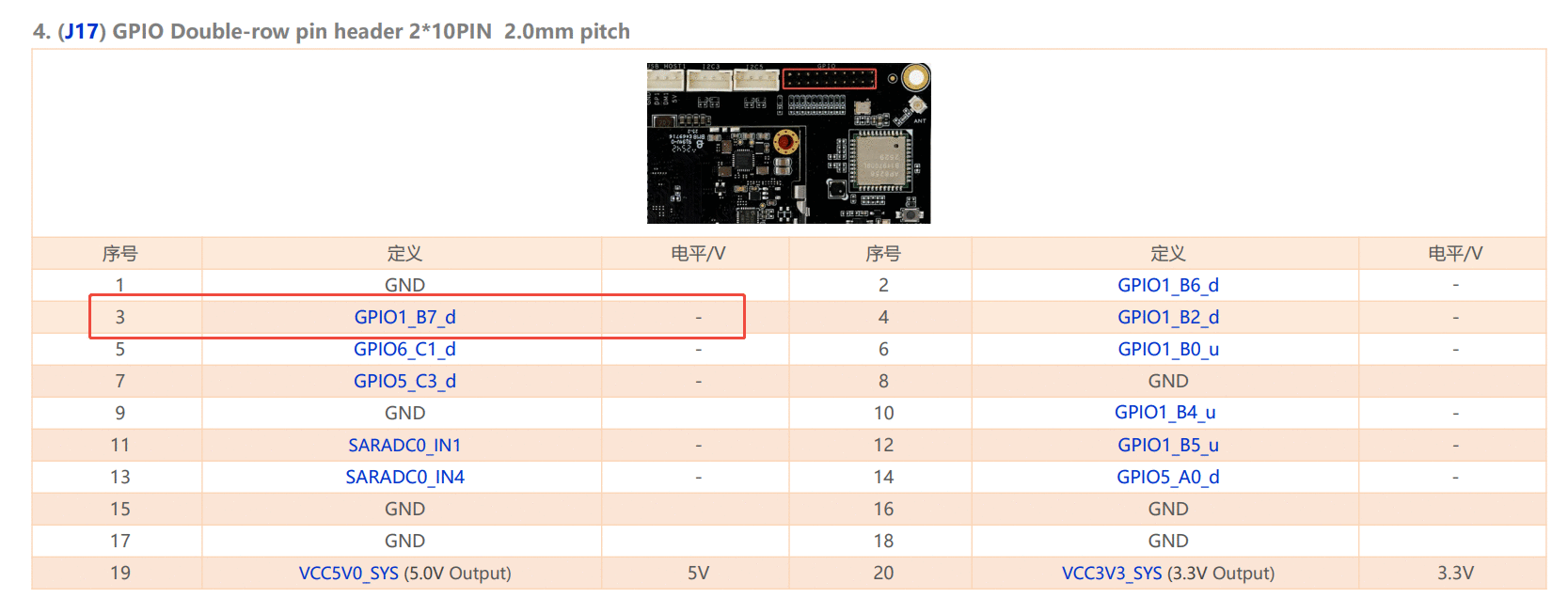 _images/usage_gpio.png