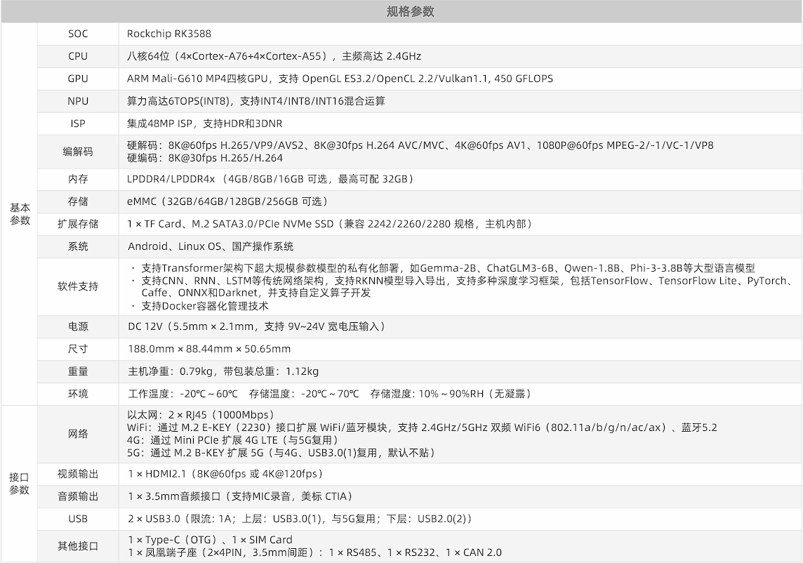 _images/parameter-cn.png