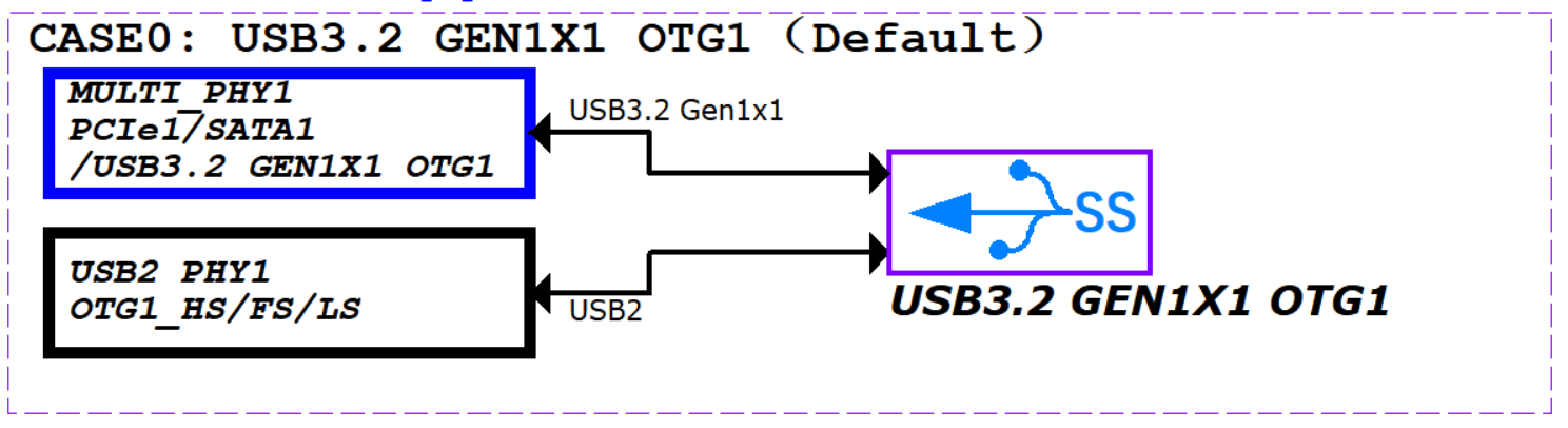 MAP_USB