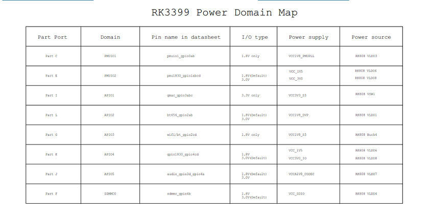 _images/gpio_power_domain.jpg