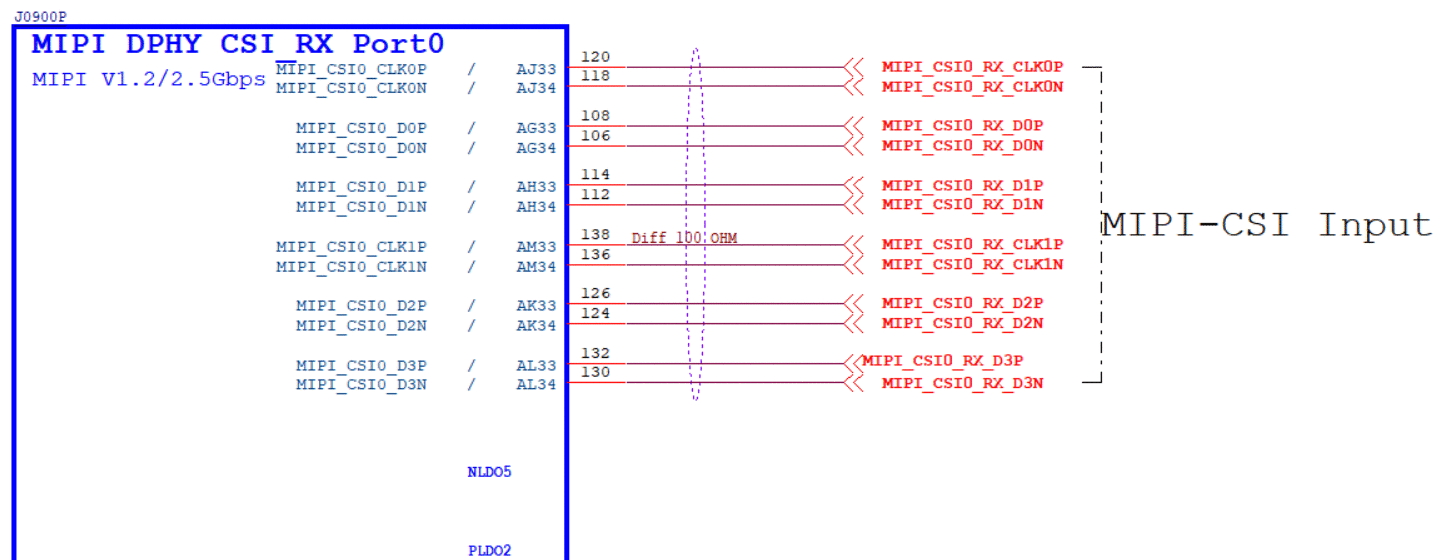 MIPI_CSI_RX0