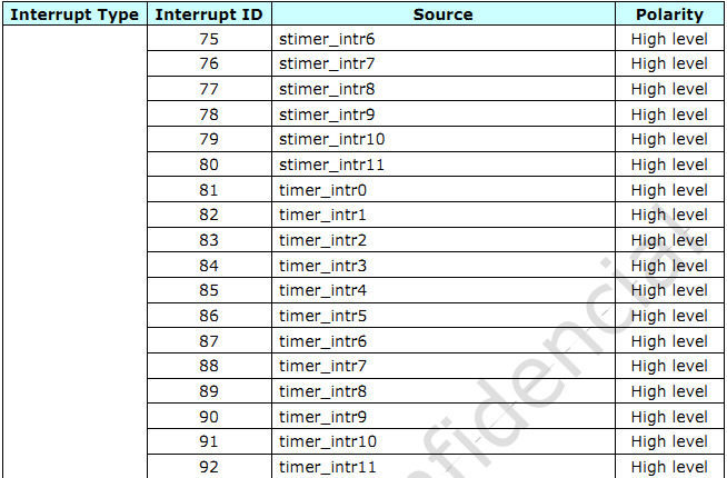 _images/timer_interrupt.jpg