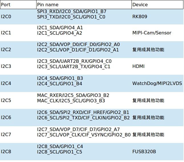 _images/i2c_list.jpg