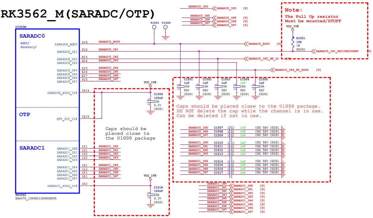 SARADC 模块示意图