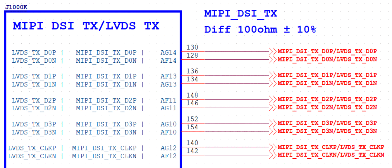 MIPI DSI TX 接口示意图