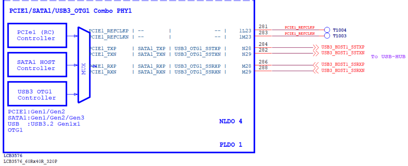 USB3_OTG1