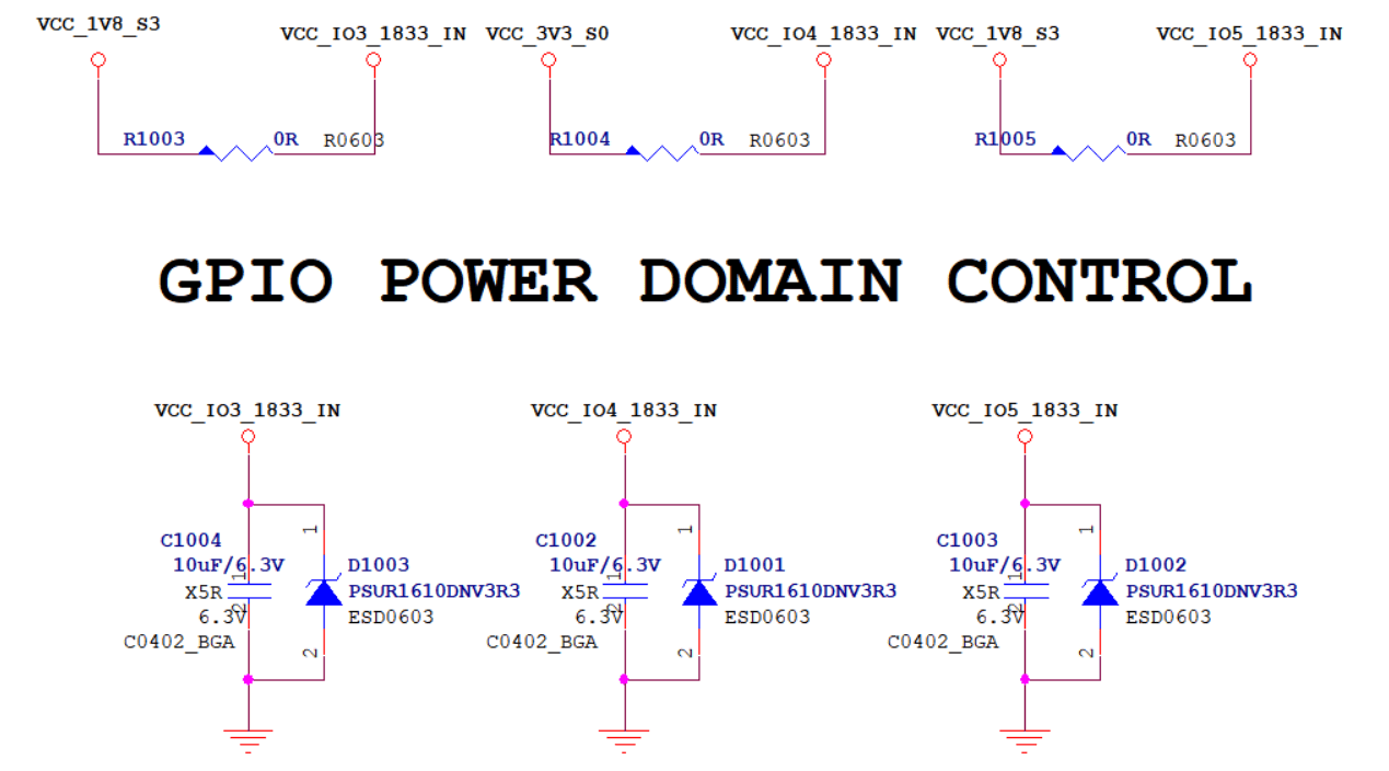 PWR_GPIO