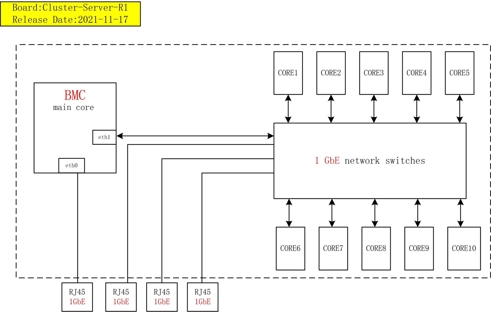 _images/R1_netword_topology_diagram.jpg