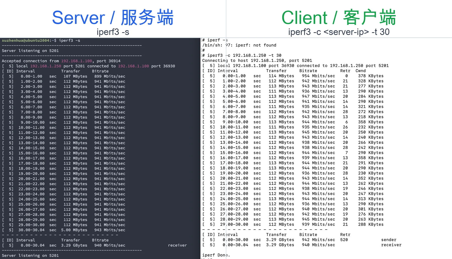 iperf3 服务端和客户端