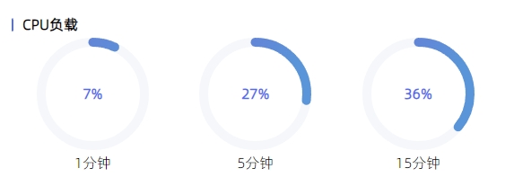_images/cpu_load.png