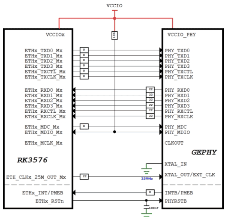 MAP_PHY