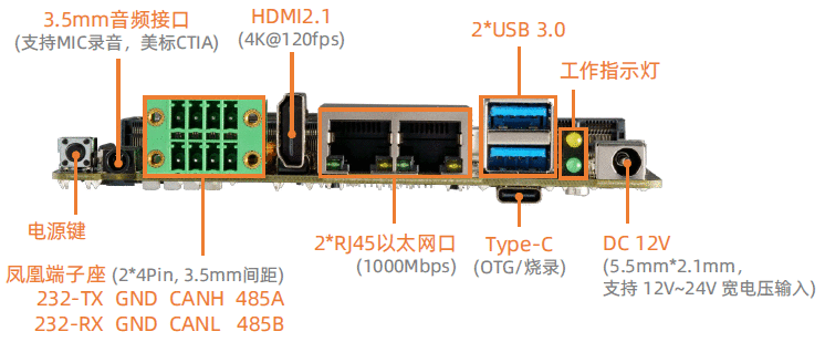 _images/interface_io_zh.png