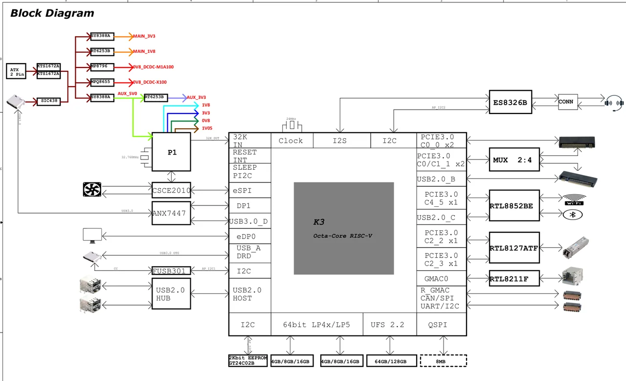 图片:DEB1 Block Diagram