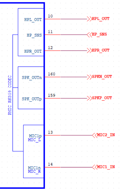PMIC CODEC 引脚示意图