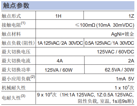 _images/relay_parameter.png