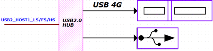 USB 2.0 Host 接口拓扑示意图