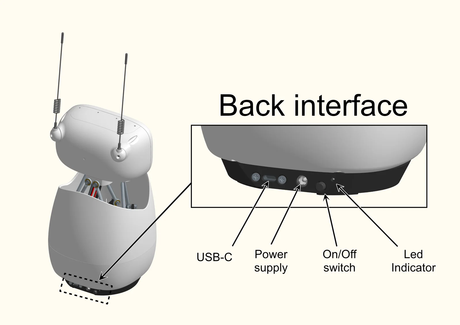 back_interface