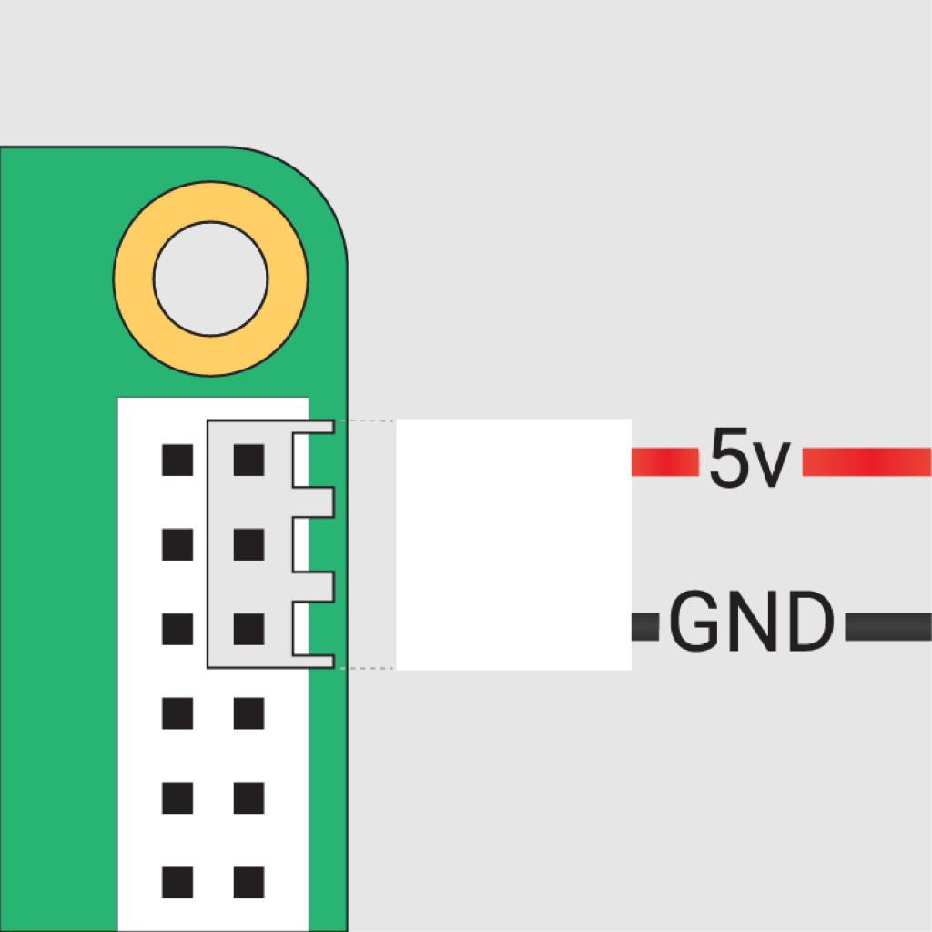 GPIO 线缆以正确位置和方向连接，红色 5V 线缆位于排针右上角