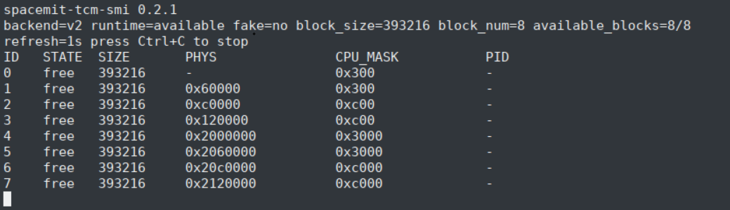 TCM status with all AI cores free