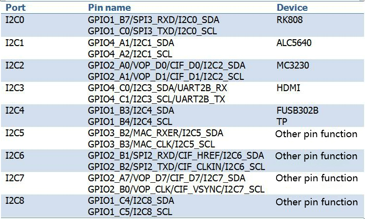 _images/i2c_en.png