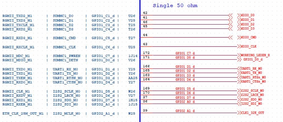 RGMII(VCCIO4)示意图