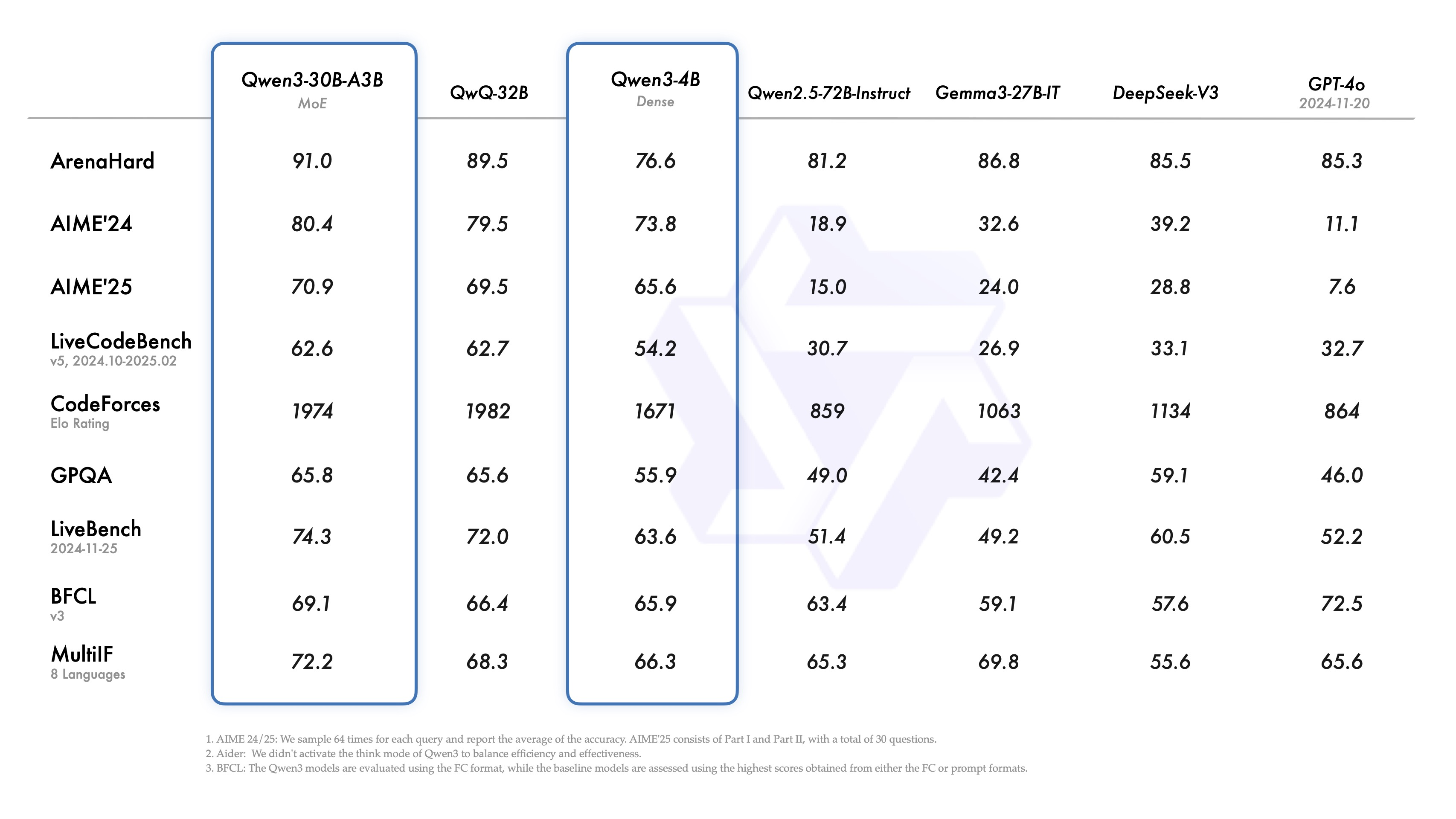 Evaluation 2
