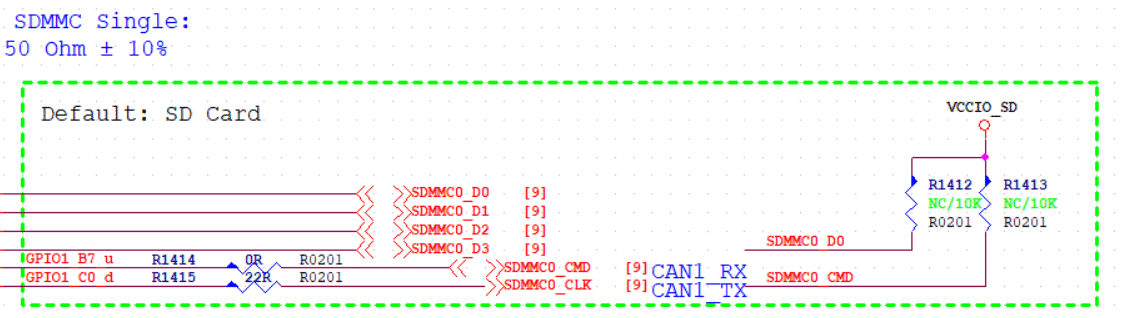 SDMMC0 接口示意图