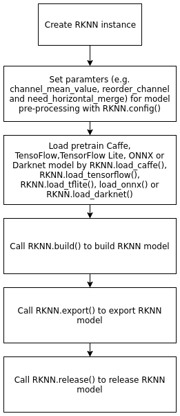 _images/rknn_toolkit_flowchart_en.png