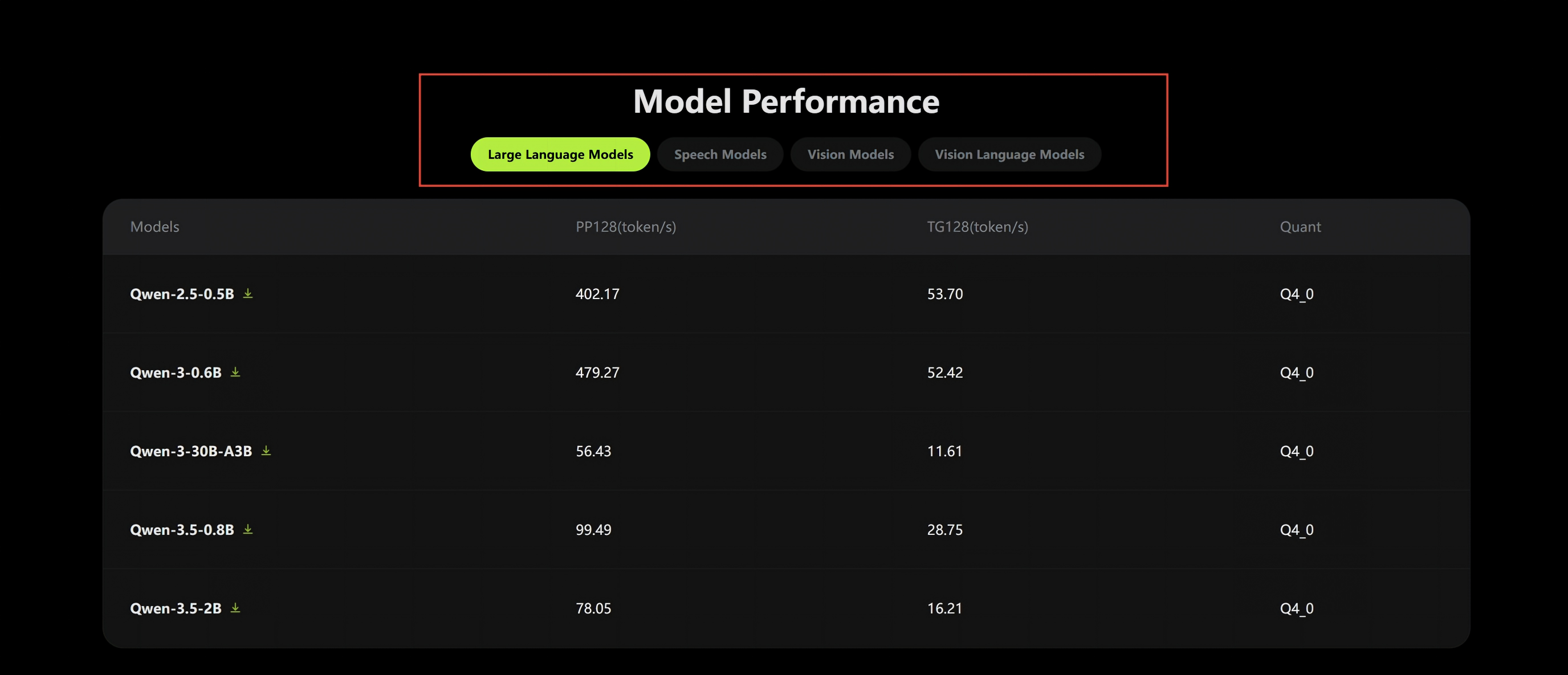 Performance dashboard