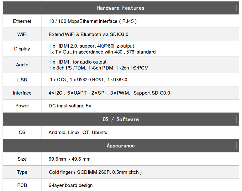 _images/Core_parameter2.png