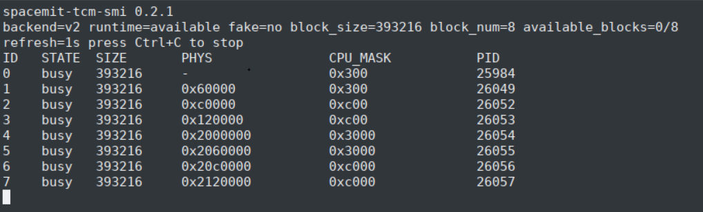 TCM status with 8 busy AI cores