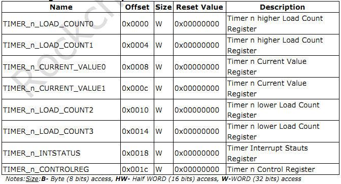 _images/timer_register.jpg
