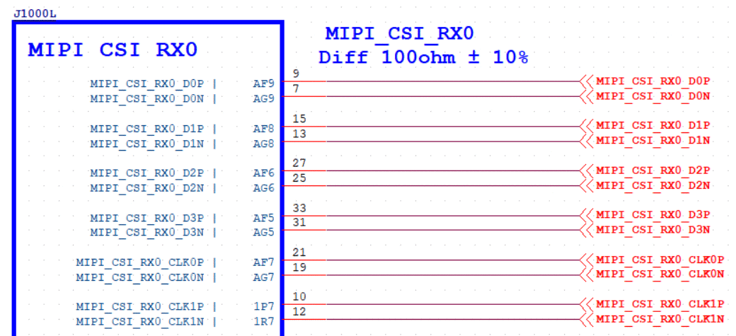 MIPI CSI 接口示意图(RX 连接示例 1)