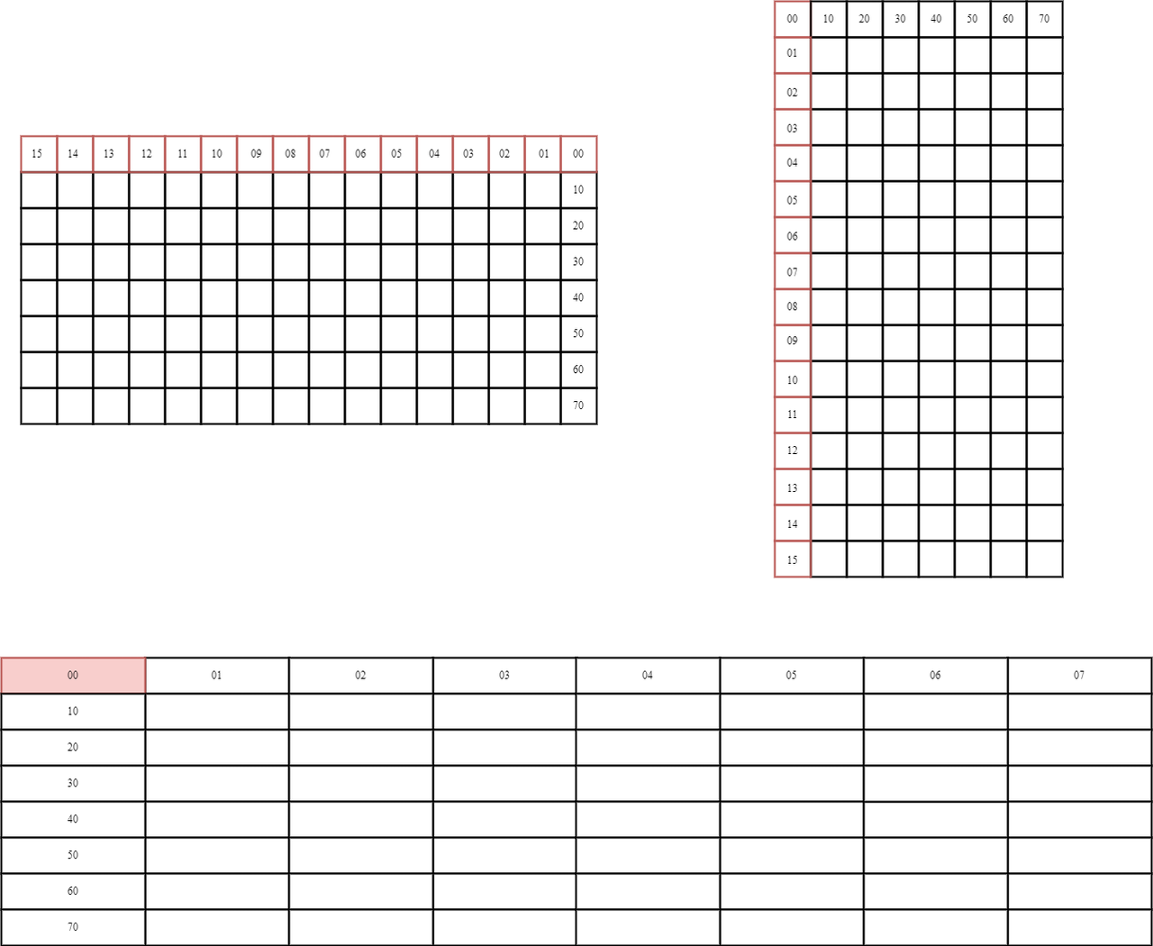 Figure 4: Matrix computation for the smt.vmadot base path