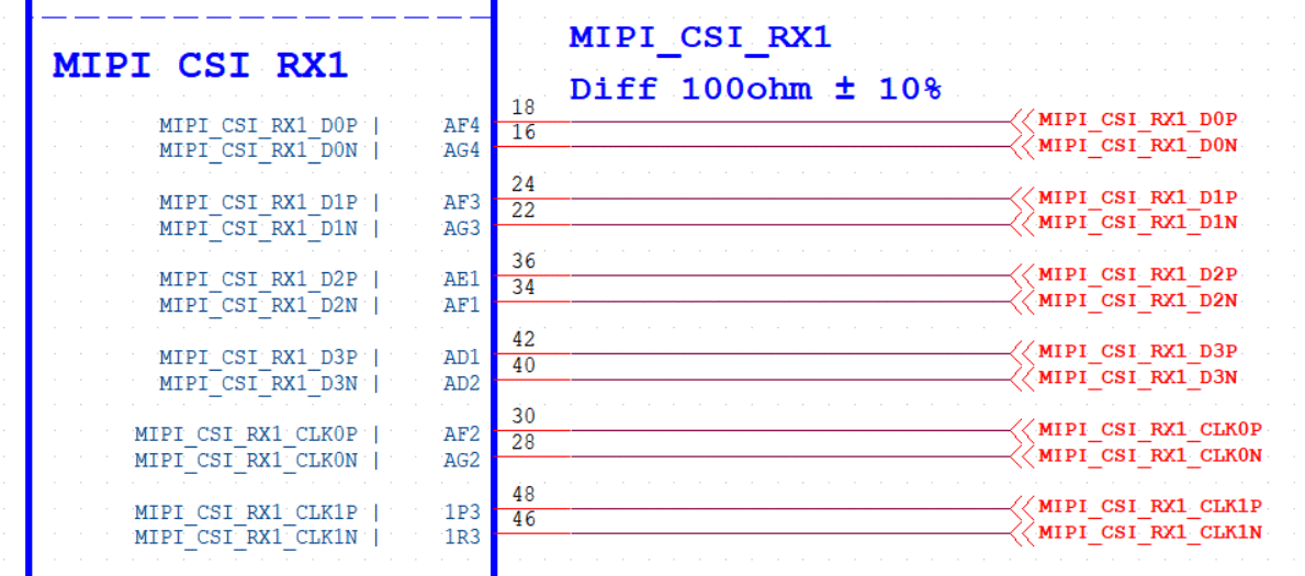 MIPI CSI 接口示意图(RX 连接示例 2)