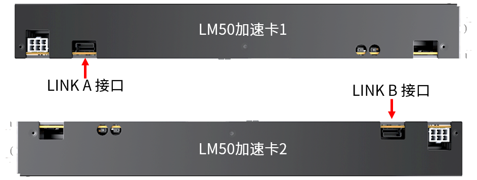 双卡互联操作示意