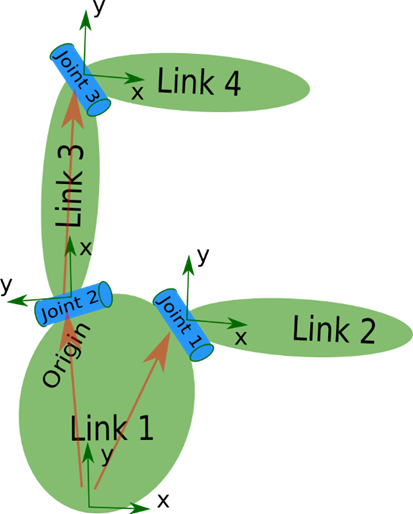 image-20220528144900705