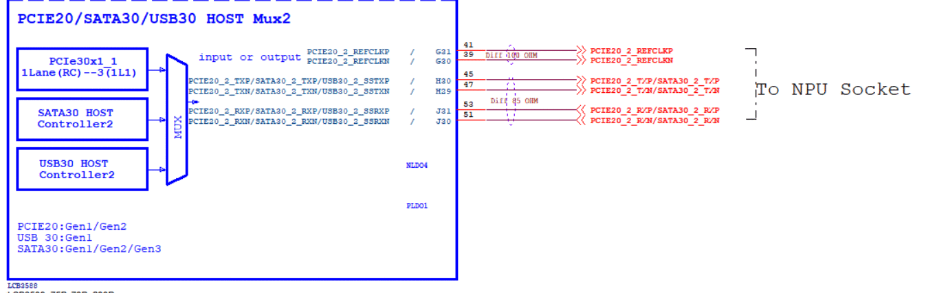 USB3_Host