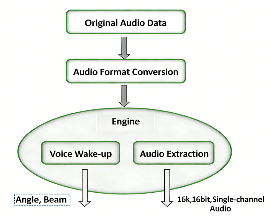 _images/cae_algorithm_framework_en.png